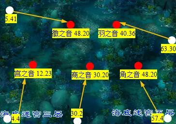 《梦幻西游》蜃海影排兵布阵攻略