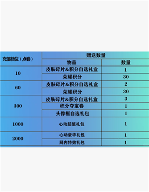 2025王者五五开黑节有什么活动  王者五五开黑节返场皮肤2025