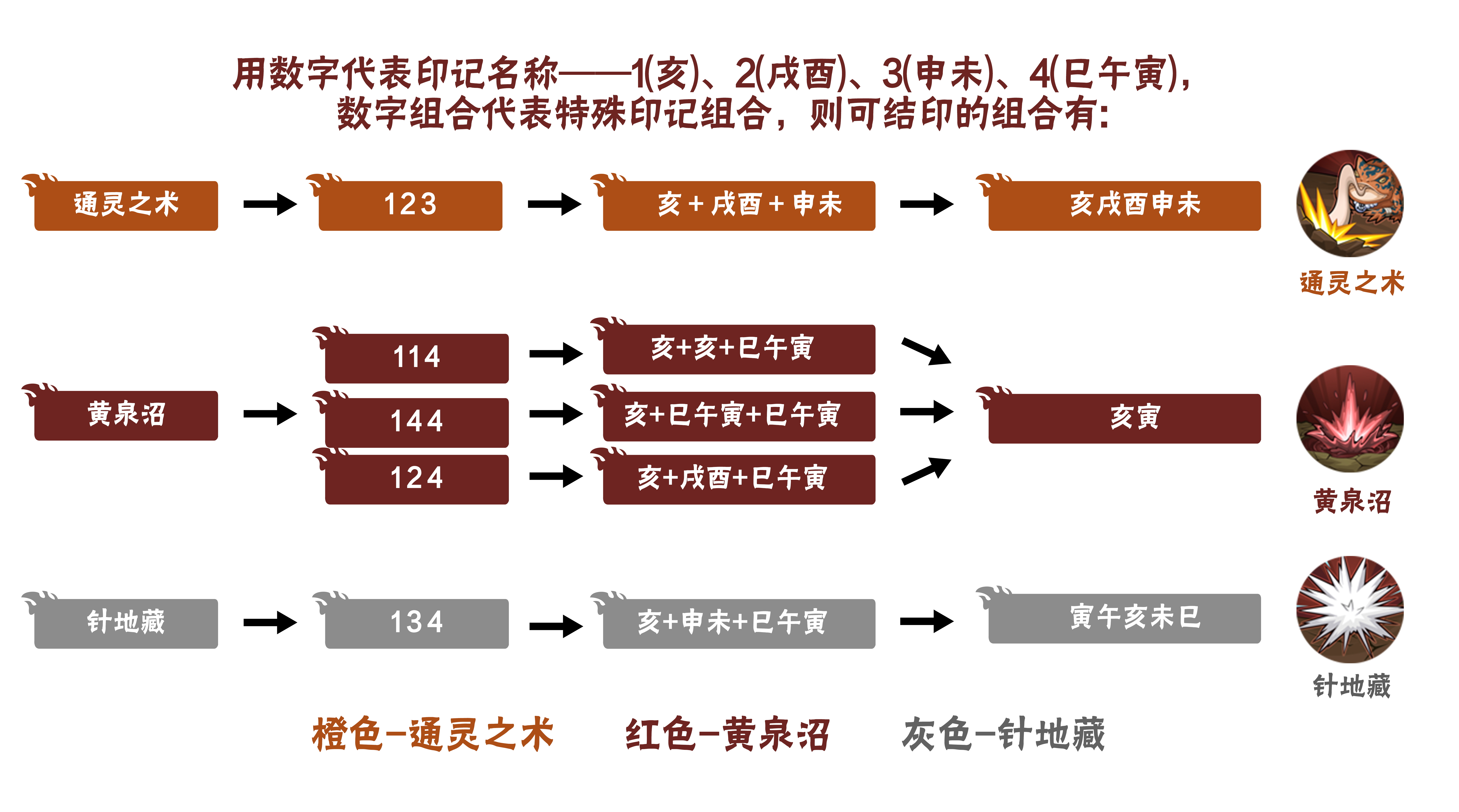 【新忍爆料】毅力忍传,由我书写!自来也「传说中的三忍」即将登场!