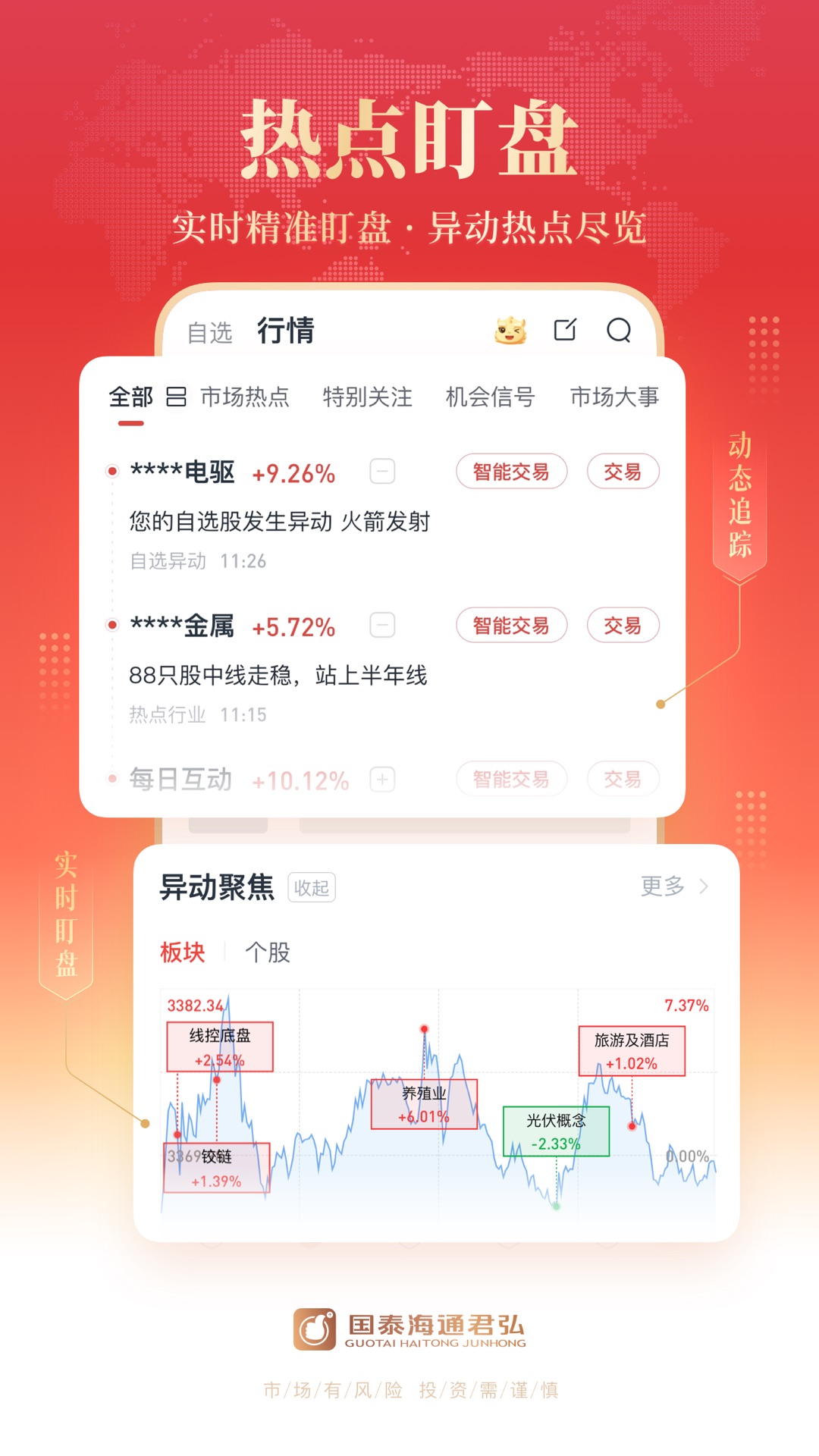 国泰君安君弘