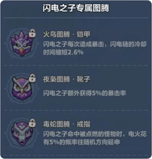 《永远的蔚蓝星球》闪电之子培养攻略建议