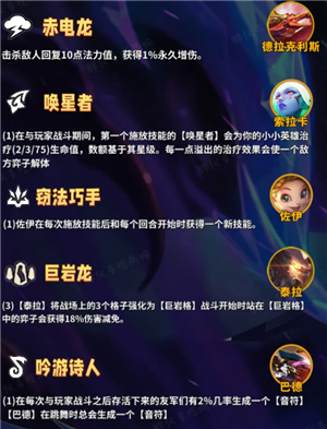 金铲铲之战巨龙之巢所有羁绊 金铲铲巨龙之巢羁绊获取方法
