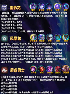 金铲铲之战巨龙之巢所有羁绊 金铲铲巨龙之巢羁绊获取方法