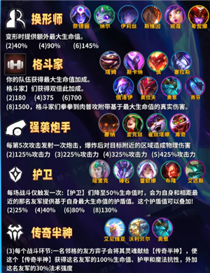 金铲铲之战巨龙之巢所有羁绊 金铲铲巨龙之巢羁绊获取方法