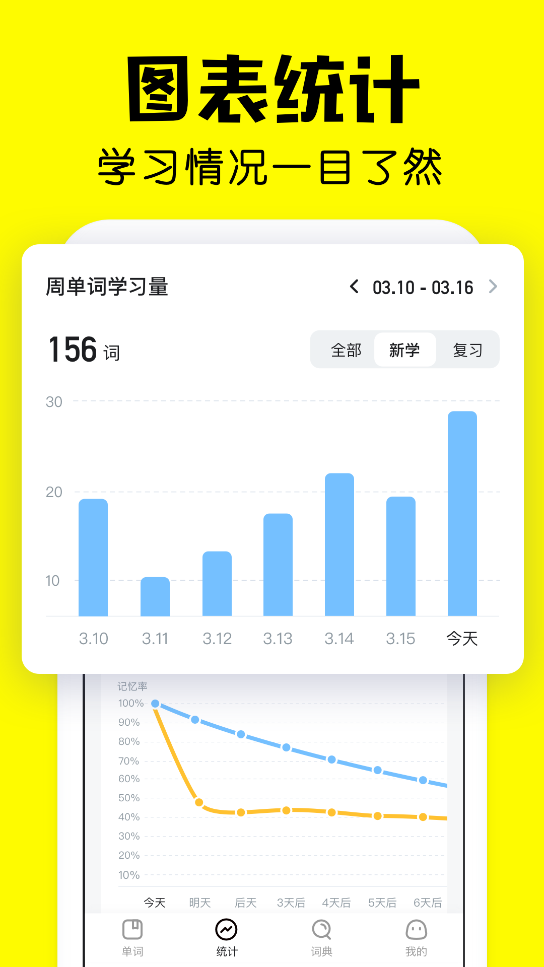 疯狂背单词