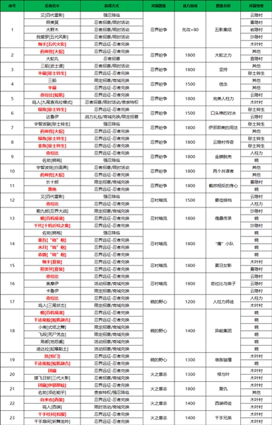 火影忍者忍者新世代31