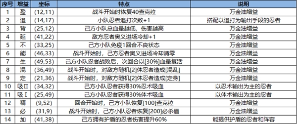 火影忍者忍者新世代13