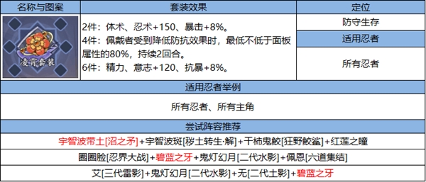 火影忍者忍者新世代21