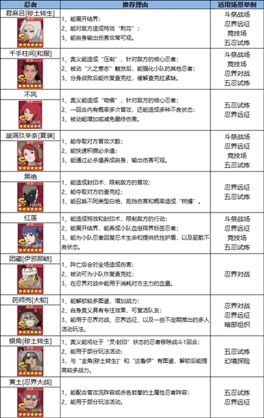 火影忍者忍者新世代30