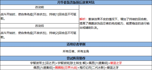 火影忍者忍者新世代27