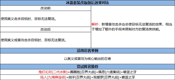 火影忍者忍者新世代28